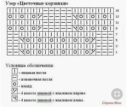 Интересный узор спицами