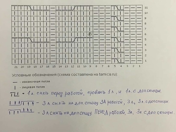 Шапочка и снуд спицами Шапочка и снуд спицами