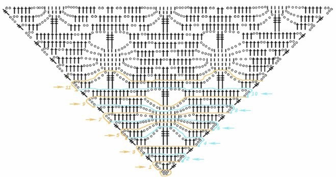 Схема для шали крючком