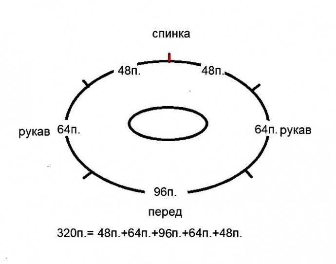 Свяжем стильный джемпер с круглой кокеткой!