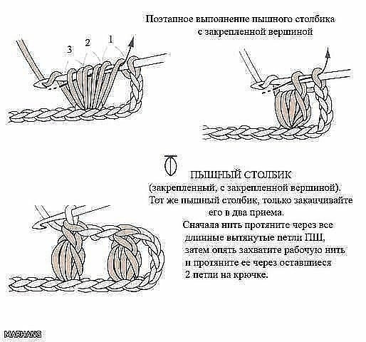 Вяжем тапочки крючком пышными столбиками Вяжем тапочки крючком пышными столбиками