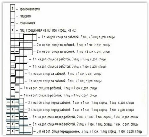 Узор плотного вязания спицами