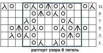 Красивые узоры спицами Красивые узоры спицами