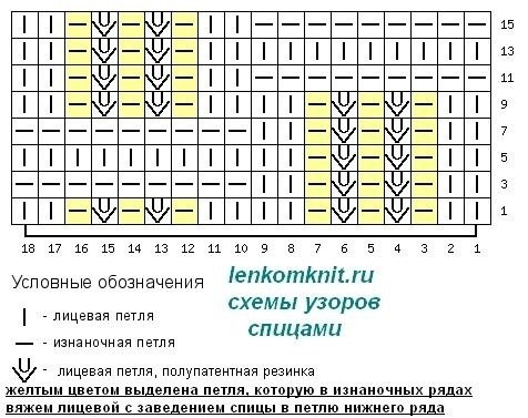 Топ/туника спицами простым узором из чередования вертикальной и горизонтальной резинок Топ/туника спицами простым узором из чередования вертикальной и горизонтальной резинок