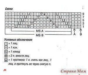 Вяжем детскую курточку спицами