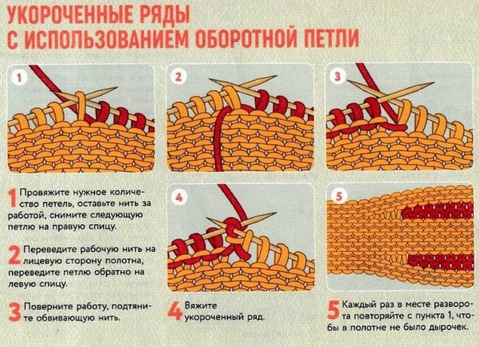 Кардиган с круглой кокеткой, вяжем спицами