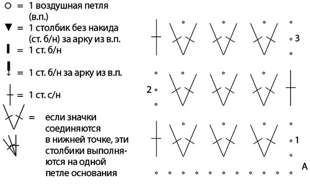 Легкое воздушное платье крючком