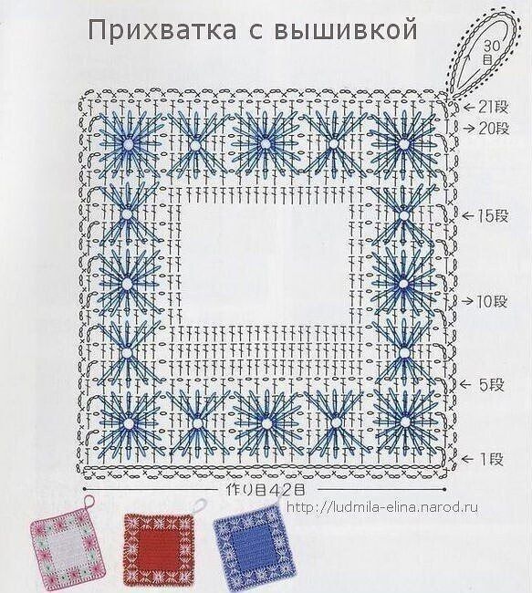 Прихватка крючком Прихватка крючком
