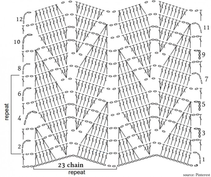 Схема узора для вязания пледа спицами