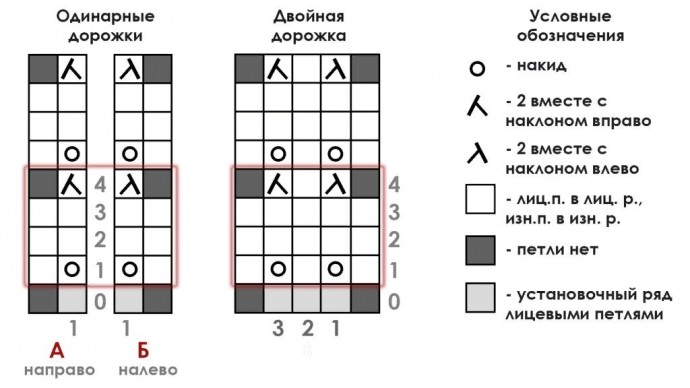 Французская кофточка спицами