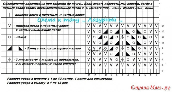 Топ " Лазурный" для девочек Топ " Лазурный" для девочек