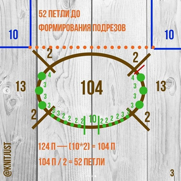 Как расчитать подрез при вязании реглана сверху