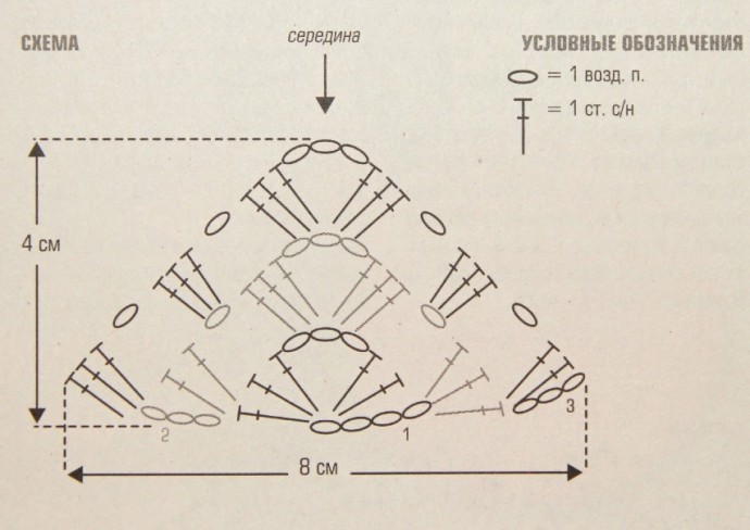 Шаль крючком Шаль крючком