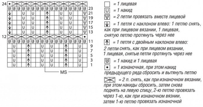 Готовь сани летом - ажурный жилет спицами