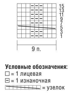 Подборка узоров спицами, сохраните!