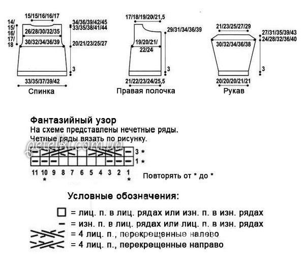 ​Детский жакетик МЕЛАНИ на 2 - 4 - 6 - 8 - 10 лет. Описание вязания, схема