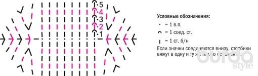 Вяжем пляжную сумку Вяжем пляжную сумку