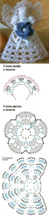 Рождественские ангелы: схема вязания