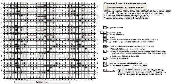 Японские ажуры спицами со схемами