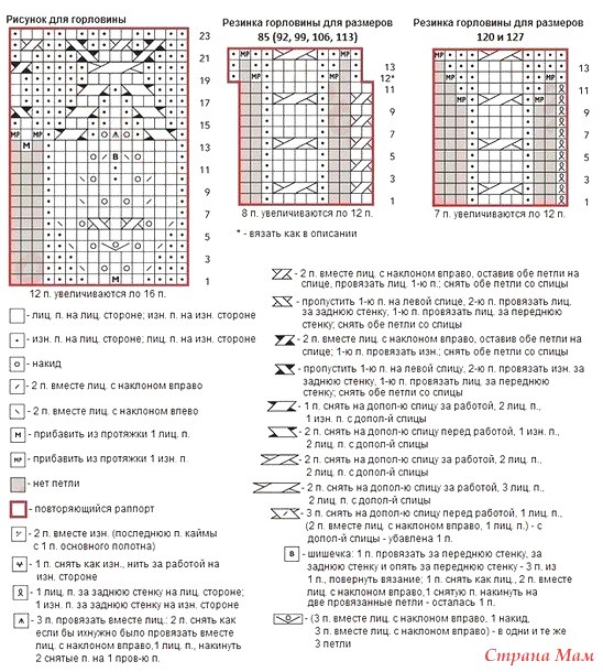 Вяжем ажурную кофточку "Brambling"