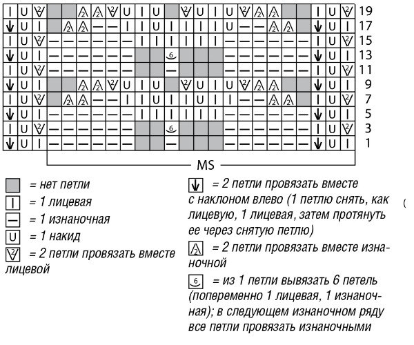 Нежно-зеленый ажурный кардиган спицами