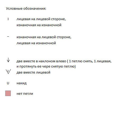 Нежный узор спицами Нежный узор спицами