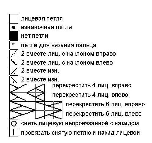 Теплые варежки спицами