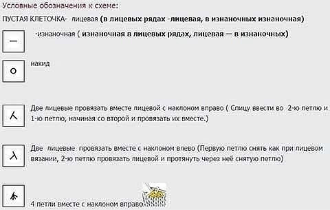 Подборка узоров спицами