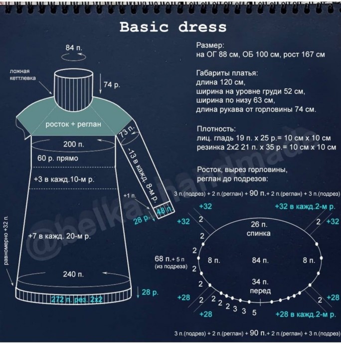Краткое описание платья