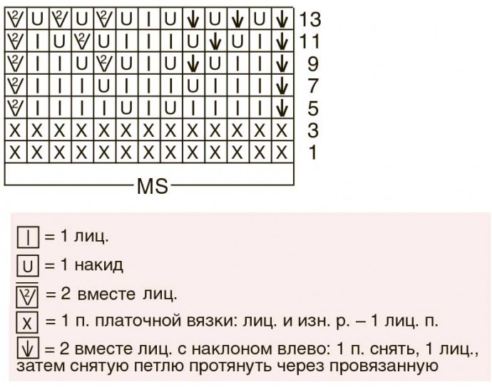 Нежный узор спицами Нежный узор спицами