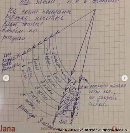Шапочка "Серпантин", вяжем спицами Шапочка "Серпантин", вяжем спицами