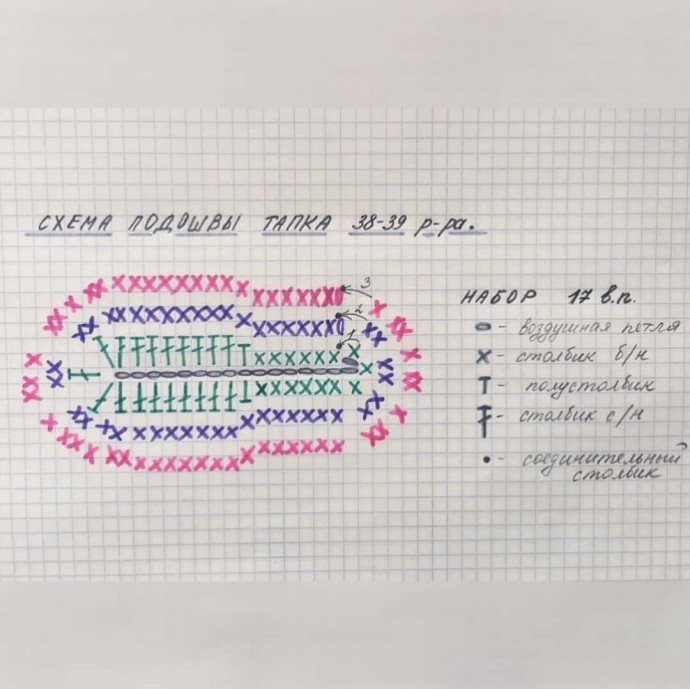 Как связать подошву для тапочек. Схема вязания подошвы для тапочек крючком 38 размер. Схема вязания крючком подошвы для тапочек 39 размера. Схема подошвы для тапочек крючком на 38 размер. Подошва вязаная крючком для тапочек на 38 размер.