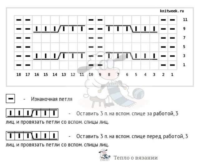 Платье спицами, модель для вдохновения Платье спицами, модель для вдохновения