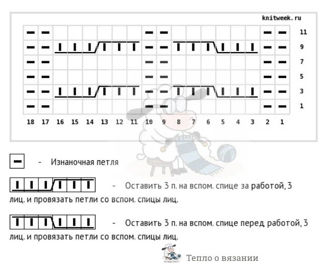 Платье спицами, модель для вдохновения