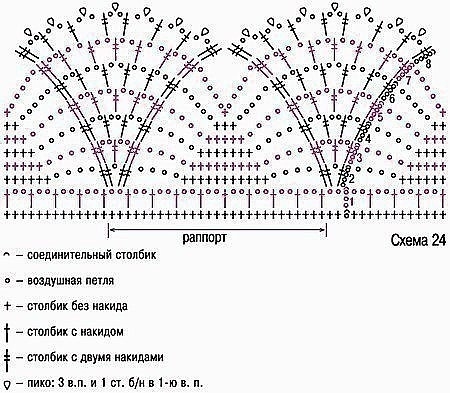 Схемы для вязаной каймы