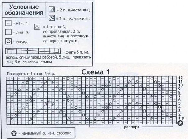 Симпатичный узор спицами