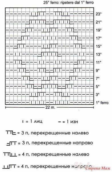Теплое пончо, вяжем спицами Теплое пончо, вяжем спицами