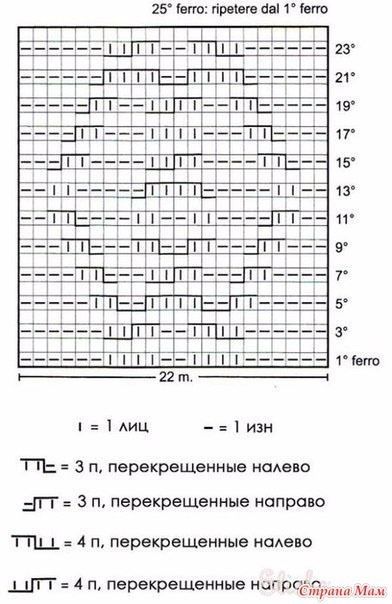 Теплое пончо, вяжем спицами