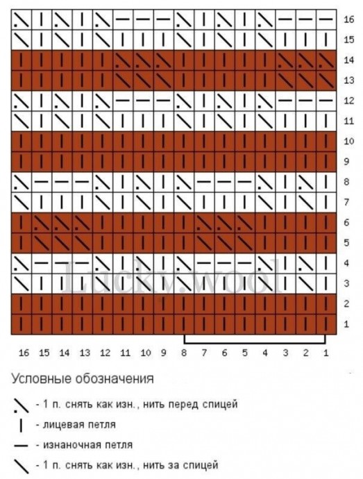 Узор в копилку любителей вязать спицами