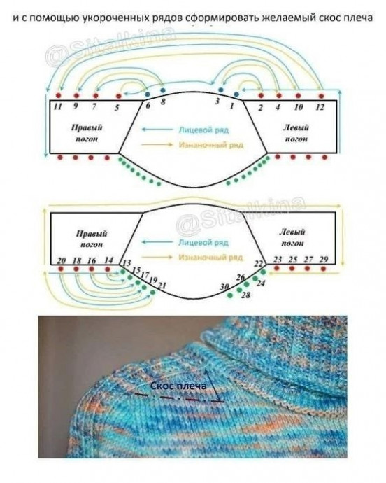 Геометрия погона, полезный пост