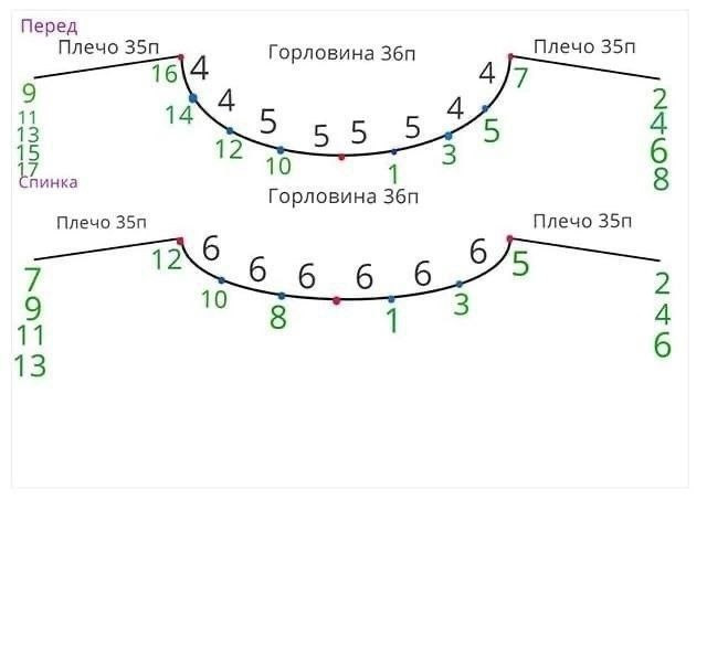 Уютный свитер спицами Уютный свитер спицами