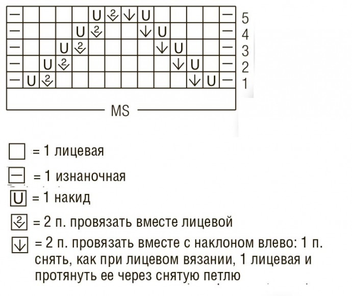 Вяжем милые ажурные носочки Вяжем милые ажурные носочки