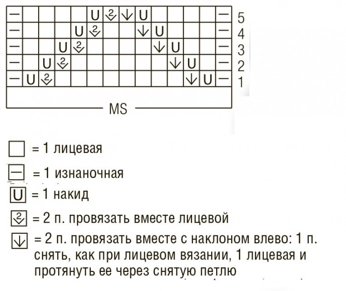 Вяжем милые ажурные носочки