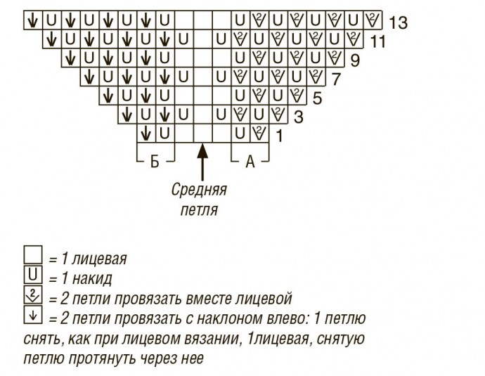 Вяжем стильный пуловер