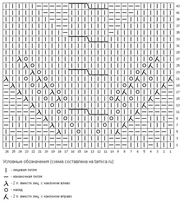 Схема для джемпера спицами