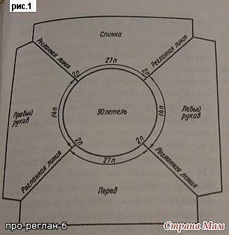 Реглан спицами