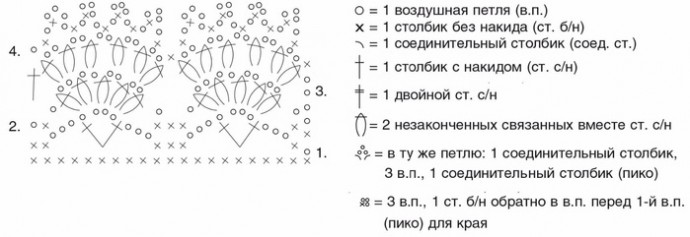 Вяжем стильный кружевной жилетик