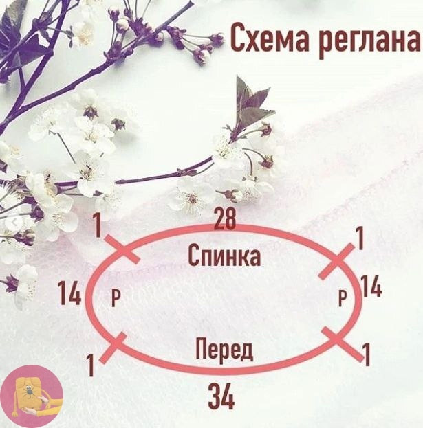 Опиcание джемпеpа-паутинка Опиcание джемпеpа-паутинка