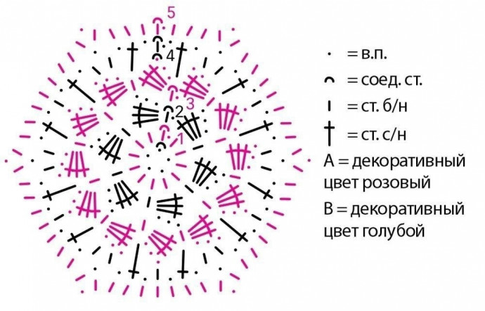 Скатерть из цветных кружевных шестиугольников Скатерть из цветных кружевных шестиугольников