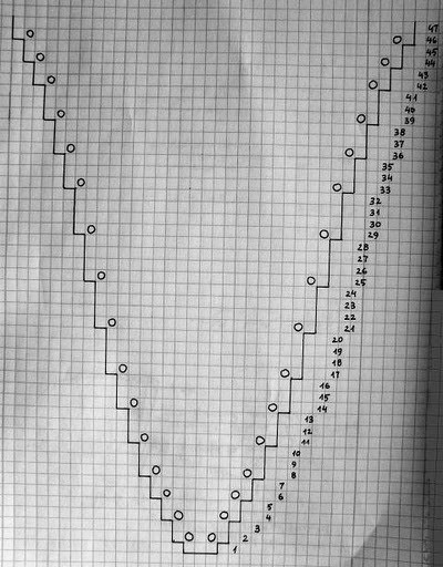 Носки с пятки